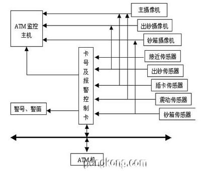 艾讯宏达产品在ATM监控行业的应用--ATM监控摄像机_视频只能分析--中国安防行业网