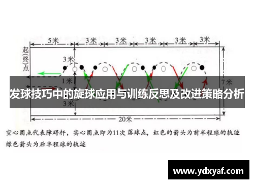 发球技巧中的旋球应用与训练反思及改进策略分析