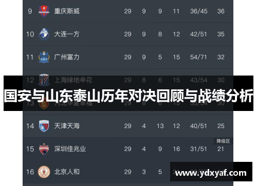 国安与山东泰山历年对决回顾与战绩分析